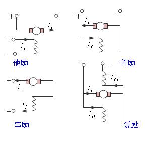 電機勵磁是什么意思？有哪些勵磁電機？