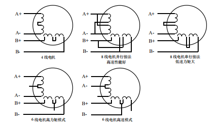 二相電機(jī)四線、六線、八線的區(qū)別